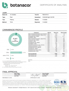 Jupiter OG Indoor Hemp Flower