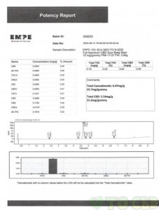 Full Spectrum CBD Gummy Sour Bears