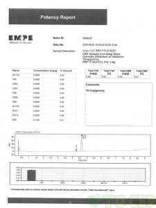 CBD Sour Bear Gummies