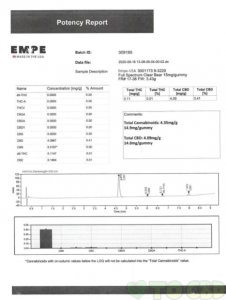 Full Spectrum Clear Bear Gummies 900mg – 60 ct