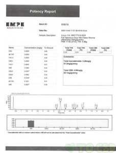Full Spectrum Sour Worms Gummies