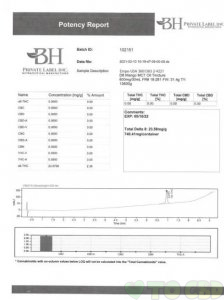Delta-8 Tincture 600mg 30ml