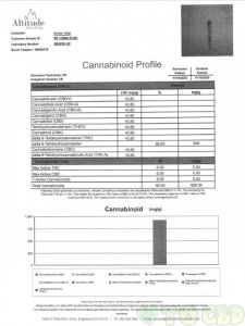 Delta-8 Vape Cartridges 1ml 920mg