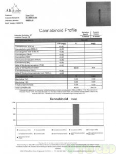 Delta-8 Vape Cartridges 1ml 920mg + Free Battery