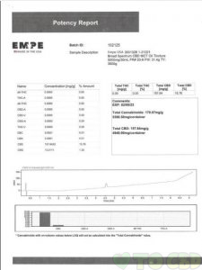 CBD Broad Spectrum Hemp Oil Tincture 5000mg – 30ml