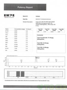CBDCBG Full Spectrum MCT Oil Tincture 2000mg – 30ml