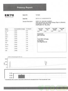 CBD Pet Treats – Pigs In A Blanket