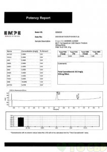 CBD Tincture For Dogs – Bacon