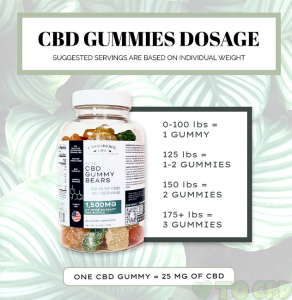CBD GUMMY BEARS