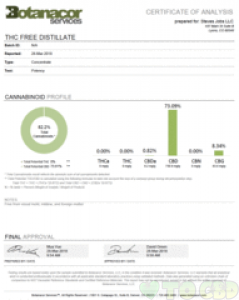 Steve's Goods Blueberry OG CBD Wax